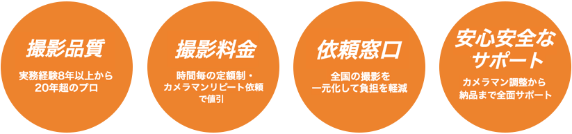 撮影品質 撮影場所 撮影料金 依頼窓口