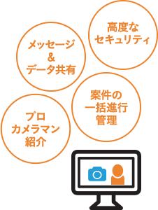 メッセージ&データ共有 プロカメラマン紹介 高度なセキュリティ 案件の一括進行管理