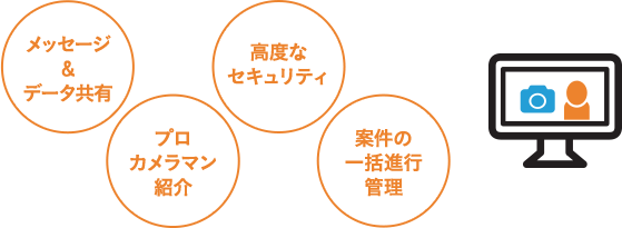 メッセージ&データ共有 プロカメラマン紹介 高度なセキュリティ 案件の一括進行管理